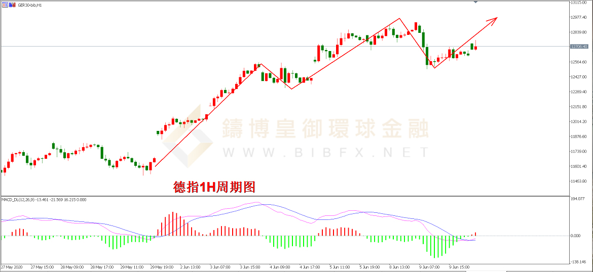 御金国际-德指走势图 御金国际-德指走势图