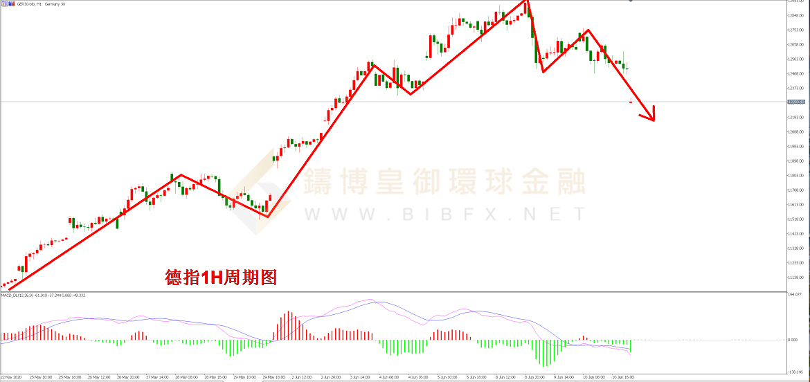 御金国际-德指走势图 御金国际-德指走势图