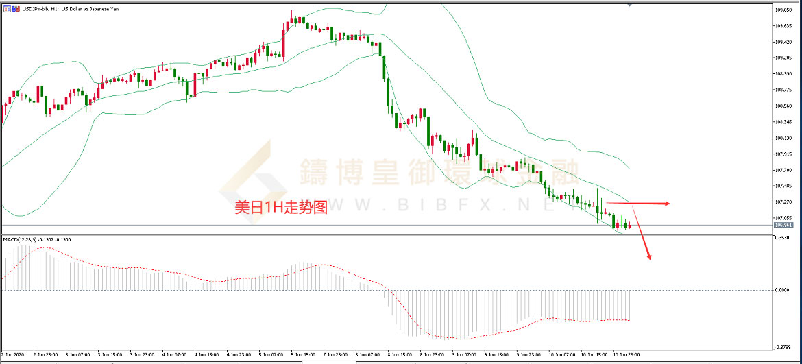 御金国际-美元/日元 御金国际-美元/日元