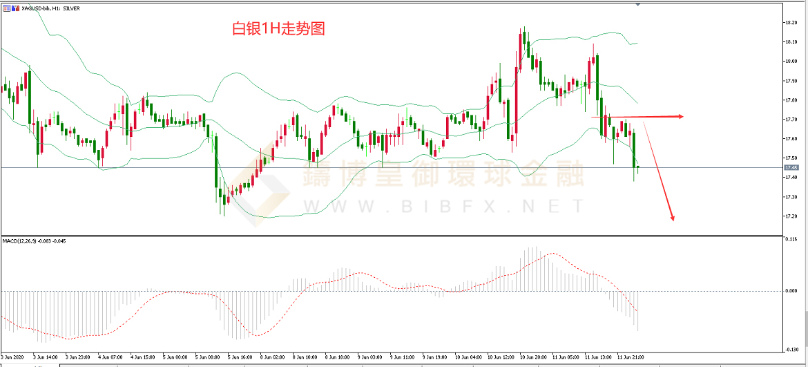 御金国际-白银走势图 御金国际-白银走势图