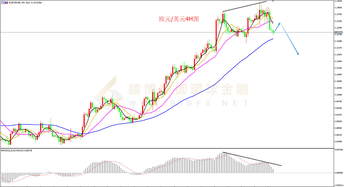 御金国际-欧元/美元 御金国际-欧元/美元
