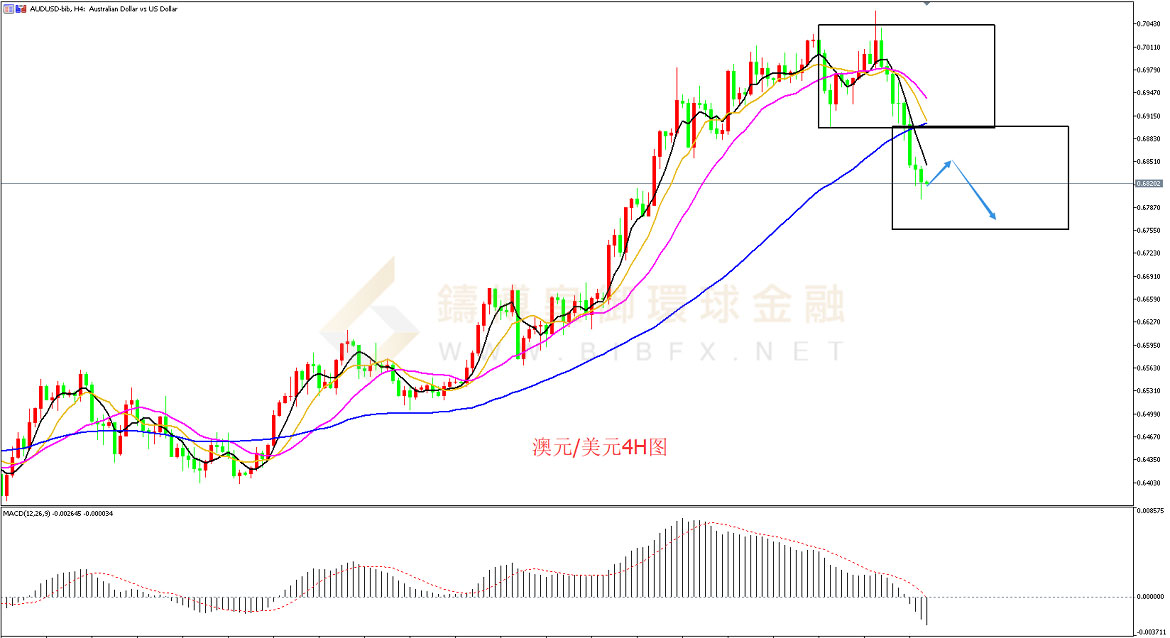 御金国际-澳元/美元 御金国际-澳元/美元