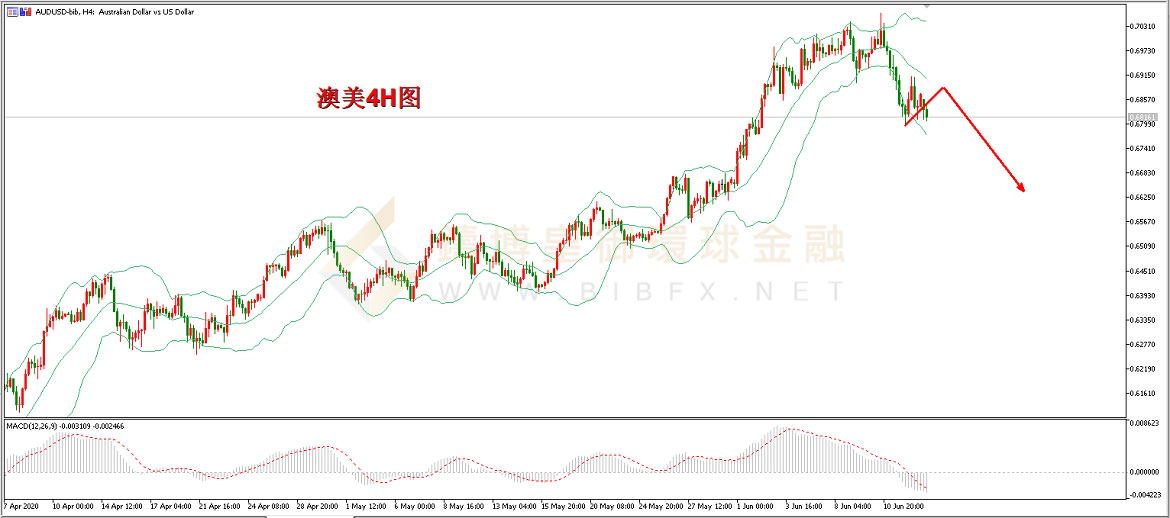 御金国际-澳元/美元 御金国际-澳元/美元