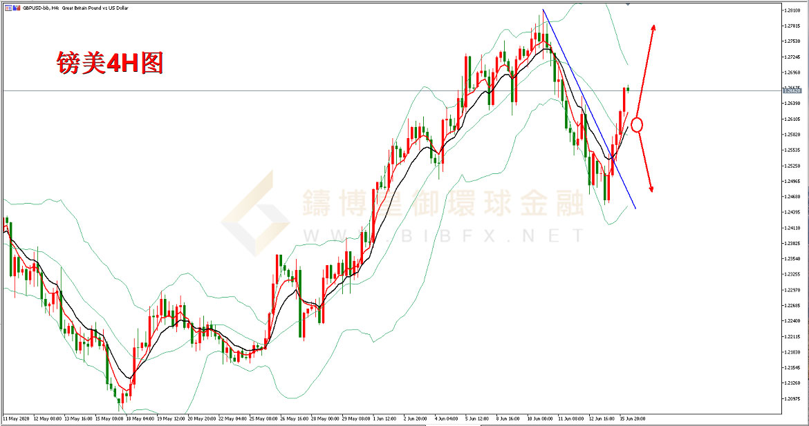 御金国际-英镑/美元 御金国际-英镑/美元