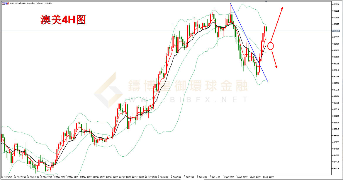御金国际-澳元/美元 御金国际-澳元/美元