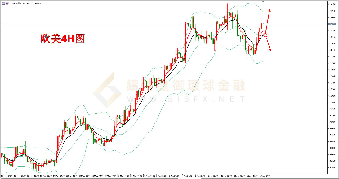 御金国际-欧元/美元 御金国际-欧元/美元