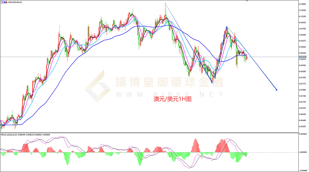 御金国际-澳元/美元 御金国际-澳元/美元