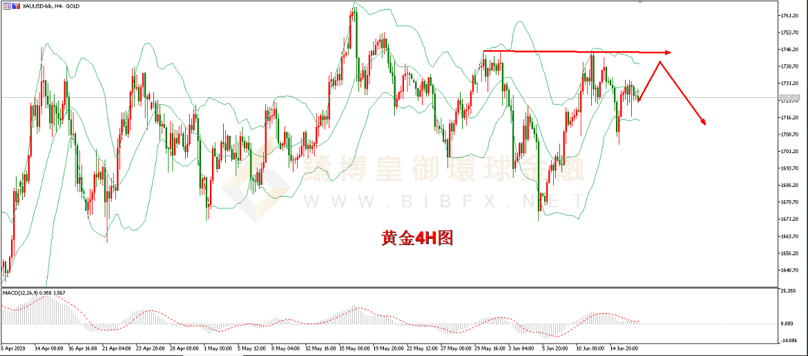 御金国际-黄金走势图 御金国际-黄金走势图