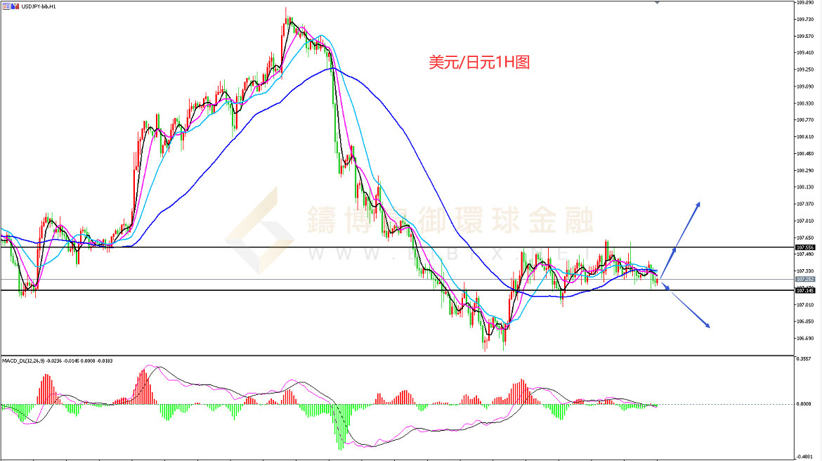 御金国际-美元/日元 御金国际-美元/日元