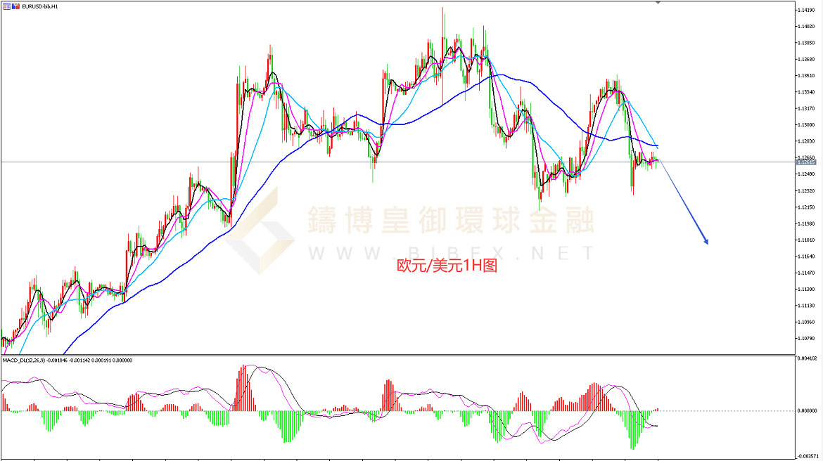 御金国际-欧元/美元 御金国际-欧元/美元