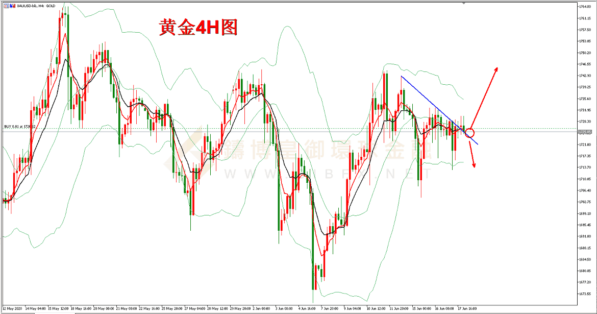 御金国际-黄金走势图 御金国际-黄金走势图