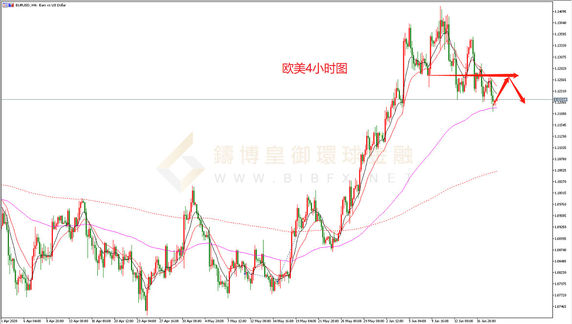 御金国际-欧元/美元 御金国际-欧元/美元