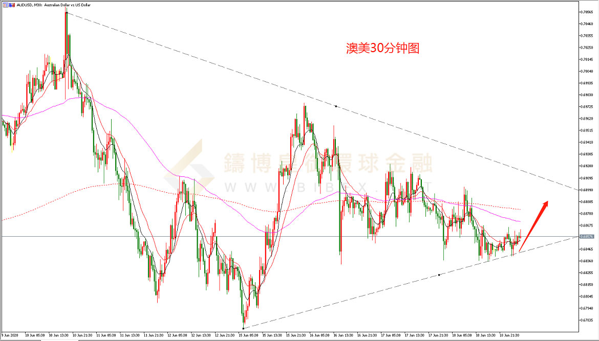 御金国际-澳元/美元 御金国际-澳元/美元
