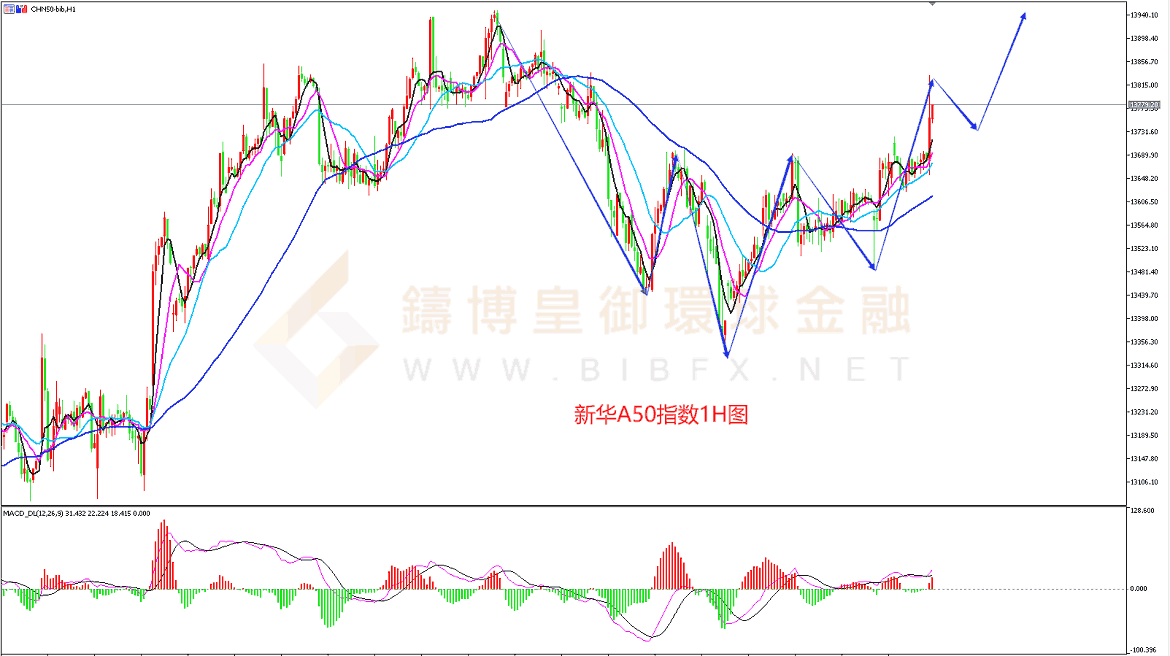 御金国际-新华A50走势图 御金国际-新华A50走势图