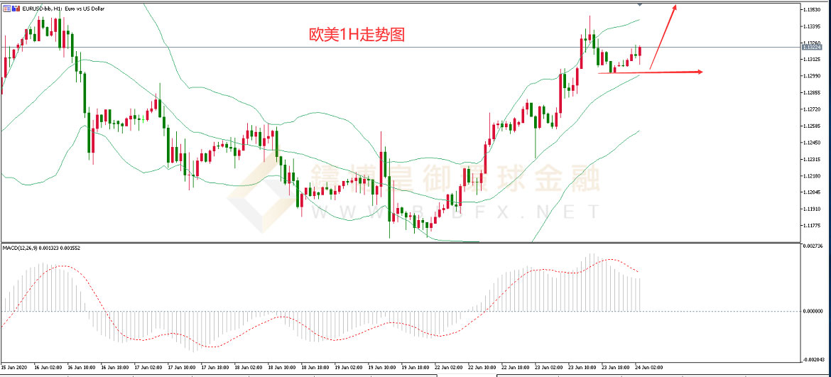 御金国际-欧元/美元 御金国际-欧元/美元