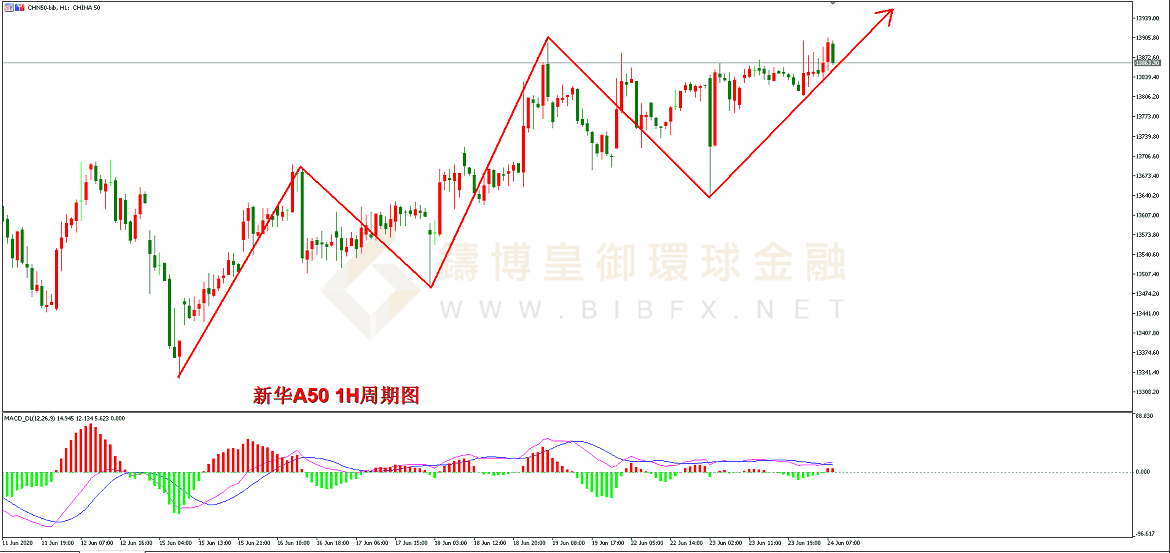 御金国际-新华A50走势图 御金国际-新华A50走势图