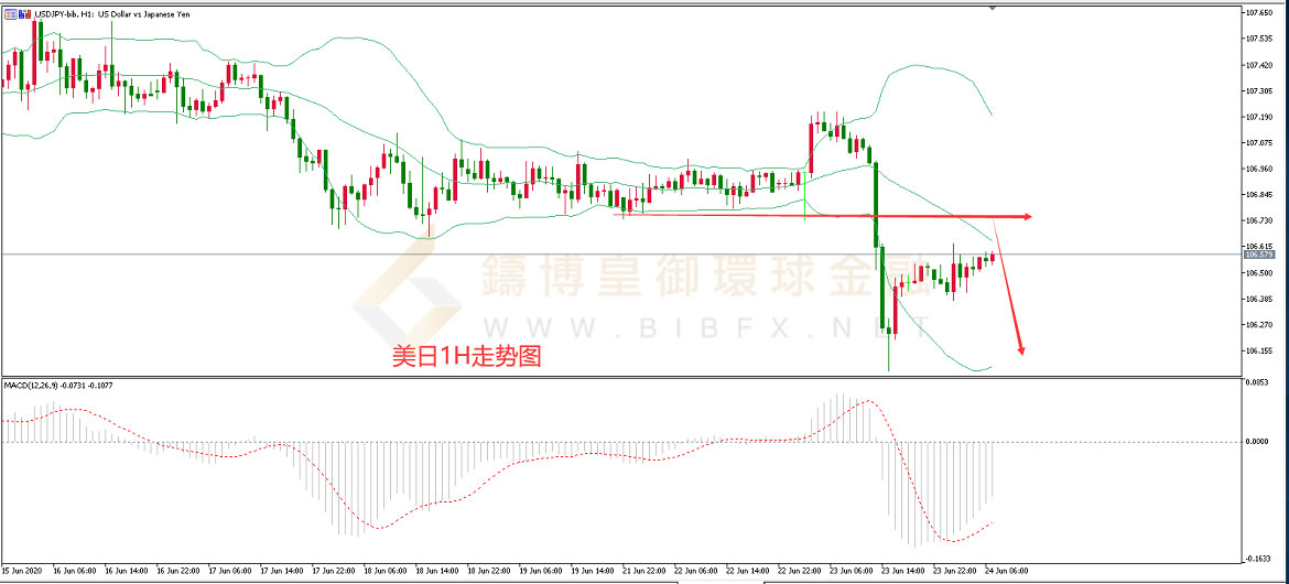 御金国际-美元/日元 御金国际-美元/日元