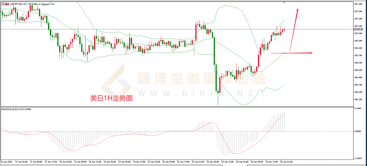 御金国际-美元/日元 御金国际-美元/日元