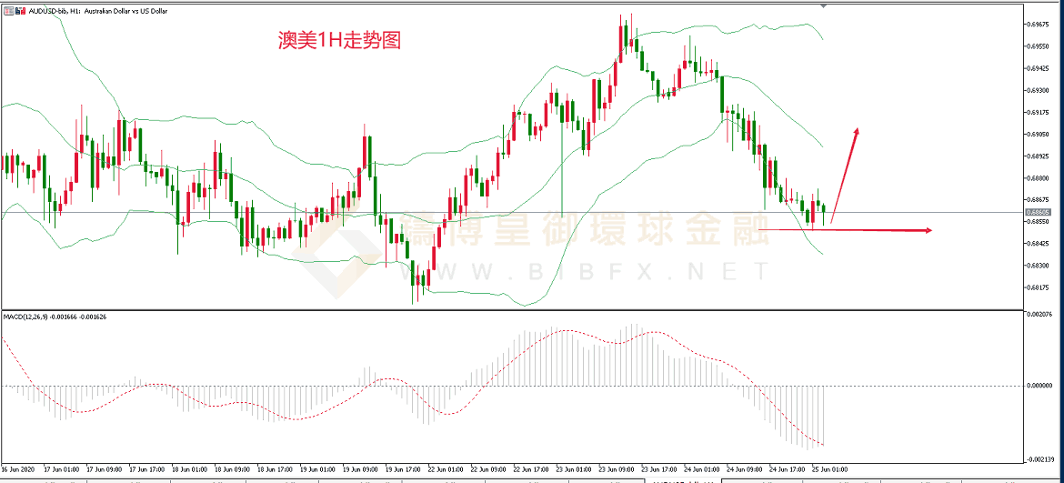 御金国际-澳元/美元 御金国际-澳元/美元