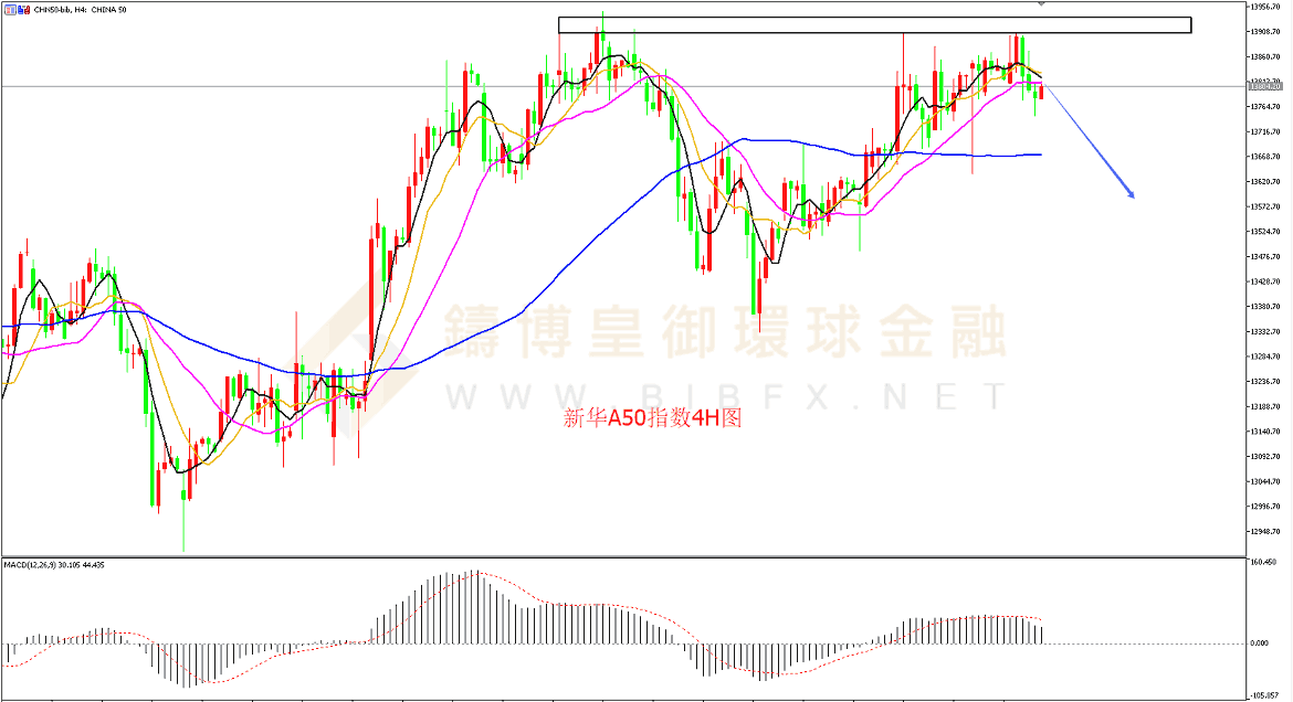 御金国际-新华A50走势图 御金国际-新华A50走势图