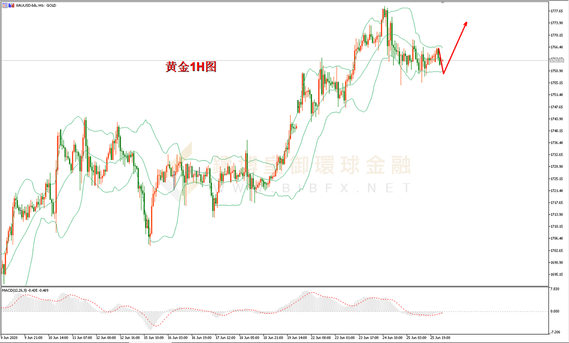 御金国际-黄金走势图 御金国际-黄金走势图