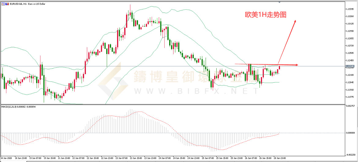 御金国际-欧元/美元 御金国际-欧元/美元