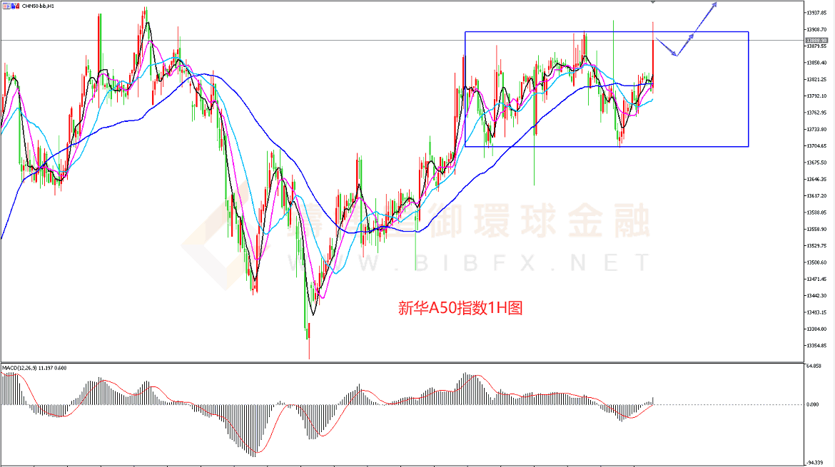 御金国际-新华A50走势图 御金国际-新华A50走势图