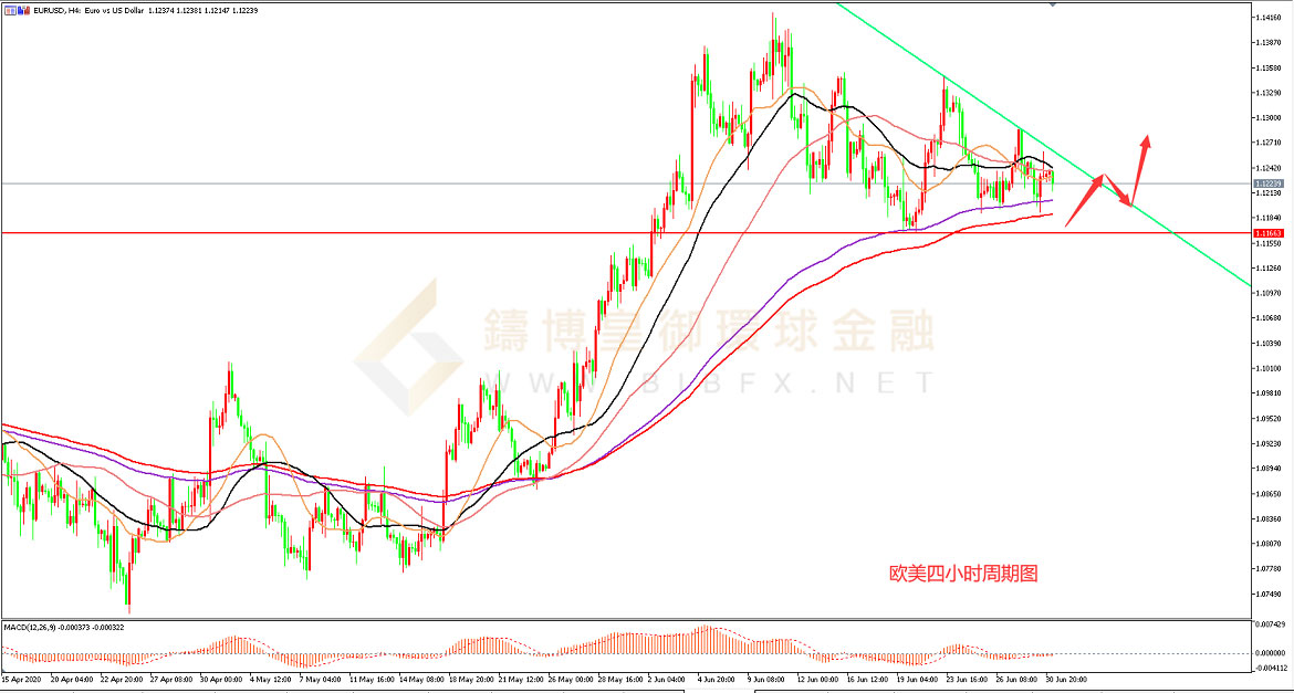 御金国际-欧元/美元 御金国际-欧元/美元