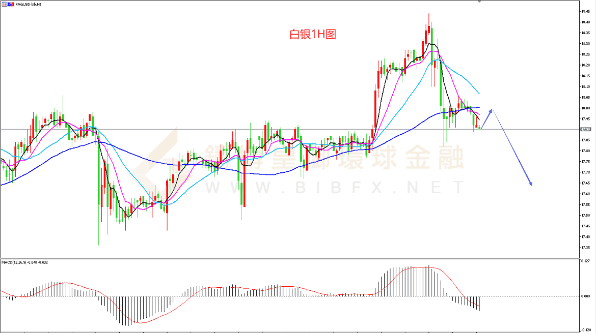 御金国际-白银走势图 御金国际-白银走势图