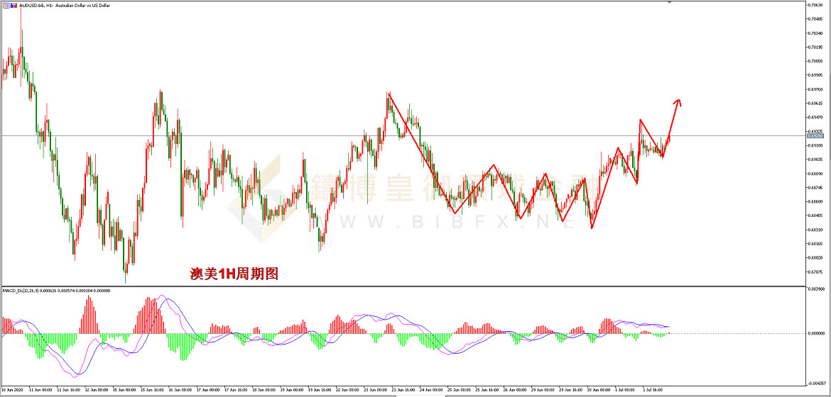 御金国际-澳元/美元 御金国际-澳元/美元