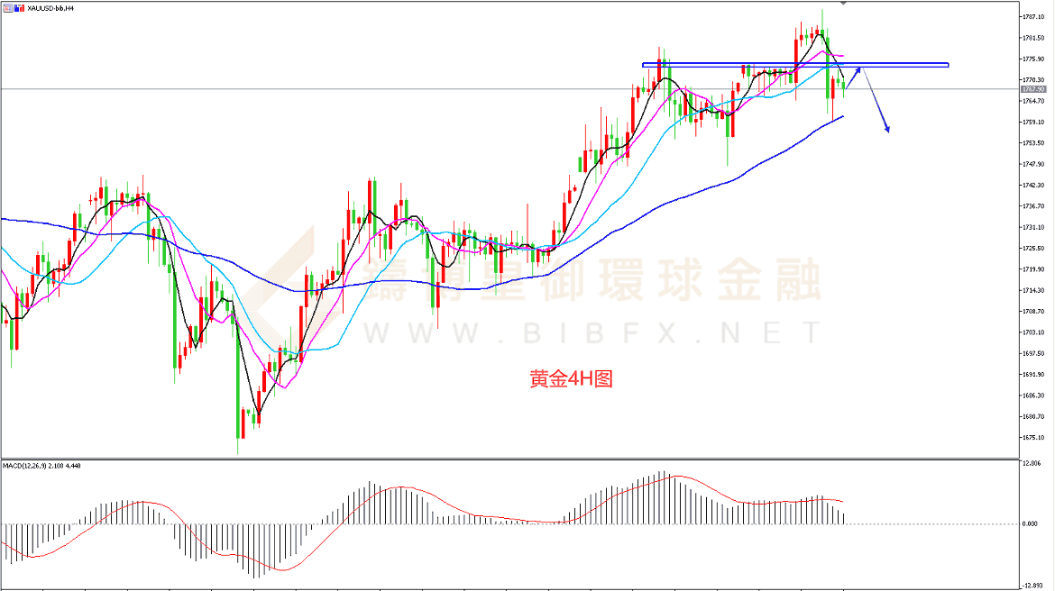 御金国际-黄金走势图 御金国际-黄金走势图