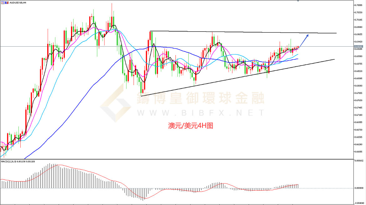 御金国际-澳元/美元