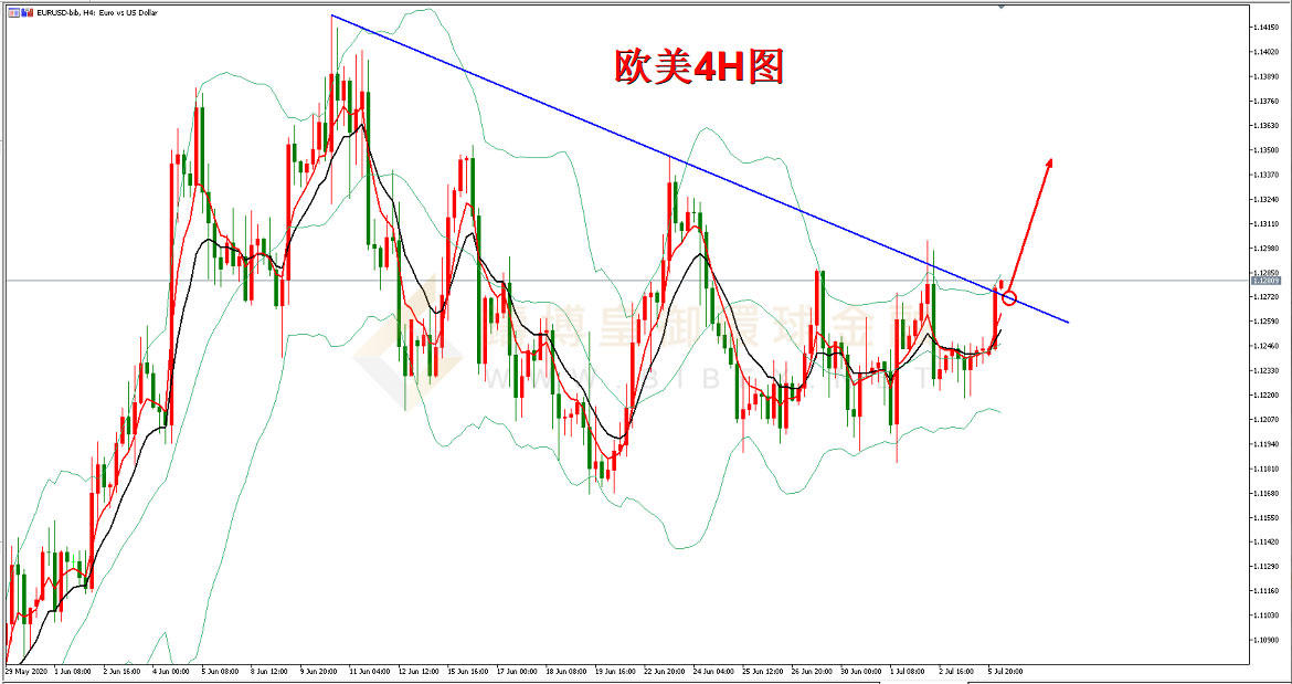 御金国际-欧元/美元 御金国际-欧元/美元