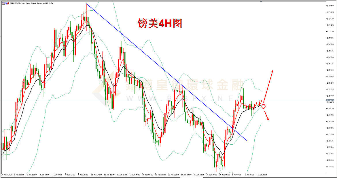 御金国际-英镑/美元 御金国际-英镑/美元