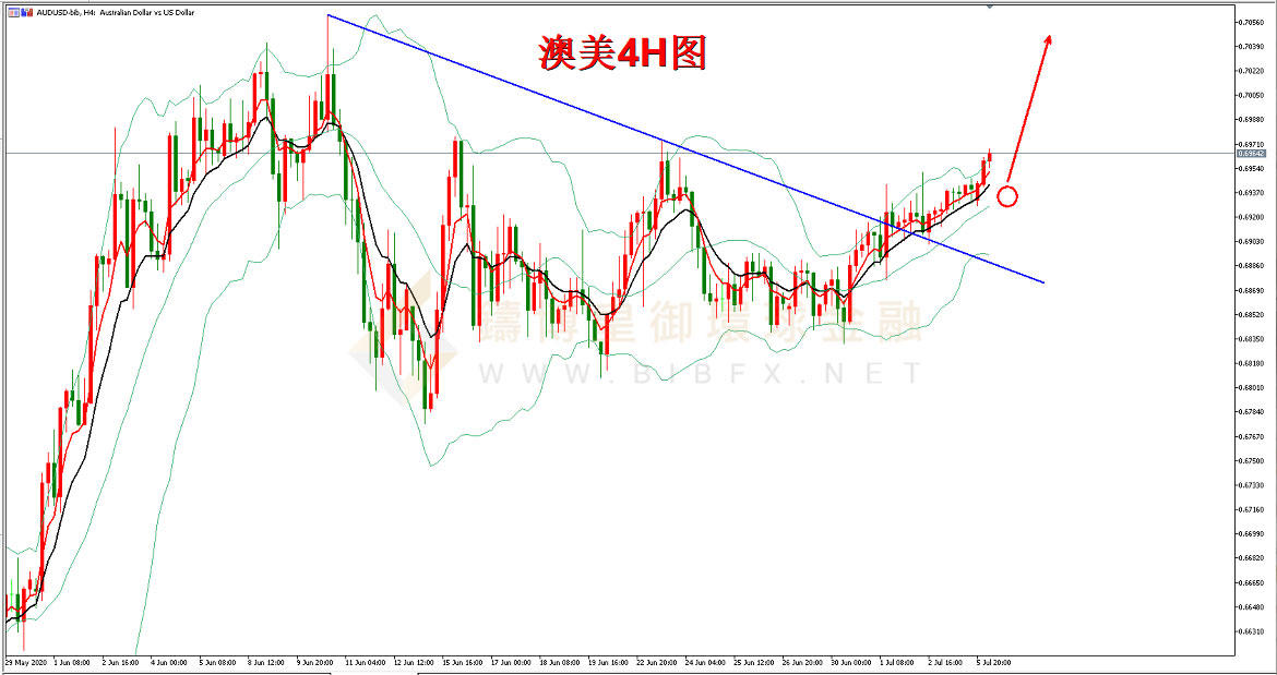 御金国际-澳元/美元 御金国际-澳元/美元