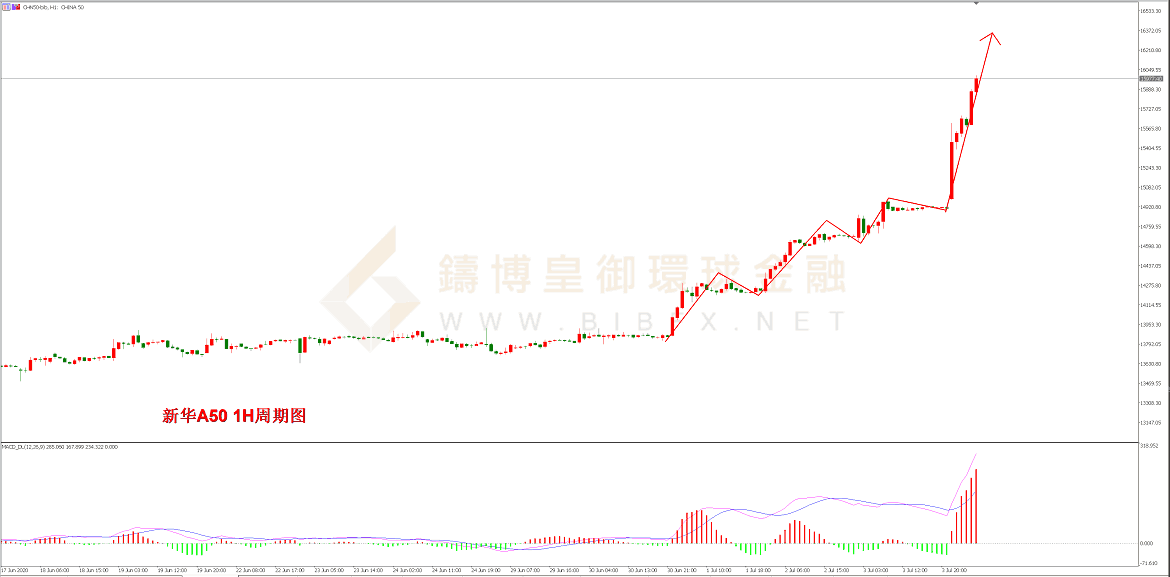 御金国际-新华A50走势图 御金国际-新华A50走势图