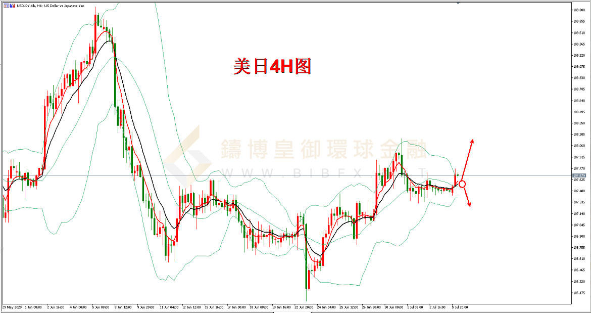 御金国际-美元/日元 御金国际-美元/日元