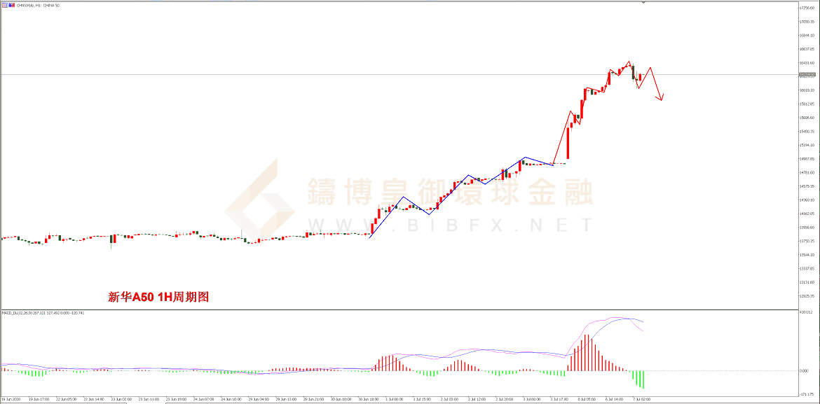 御金国际-新华A50走势图 御金国际-新华A50走势图