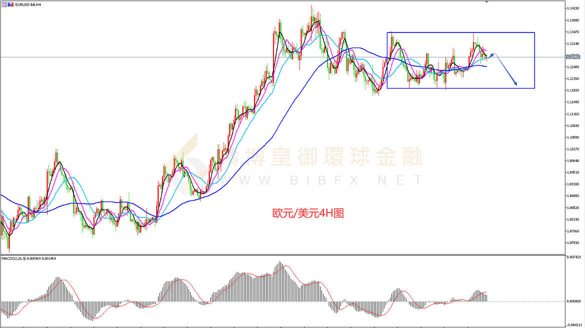 御金国际-欧元/美元 御金国际-欧元/美元