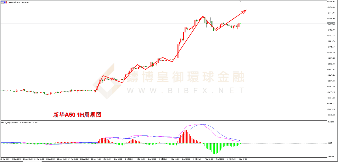 御金国际-新华A50走势图 御金国际-新华A50走势图