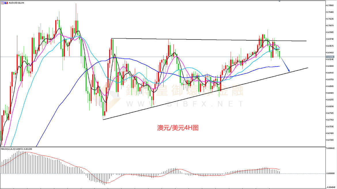 御金国际-澳元/美元 御金国际-澳元/美元