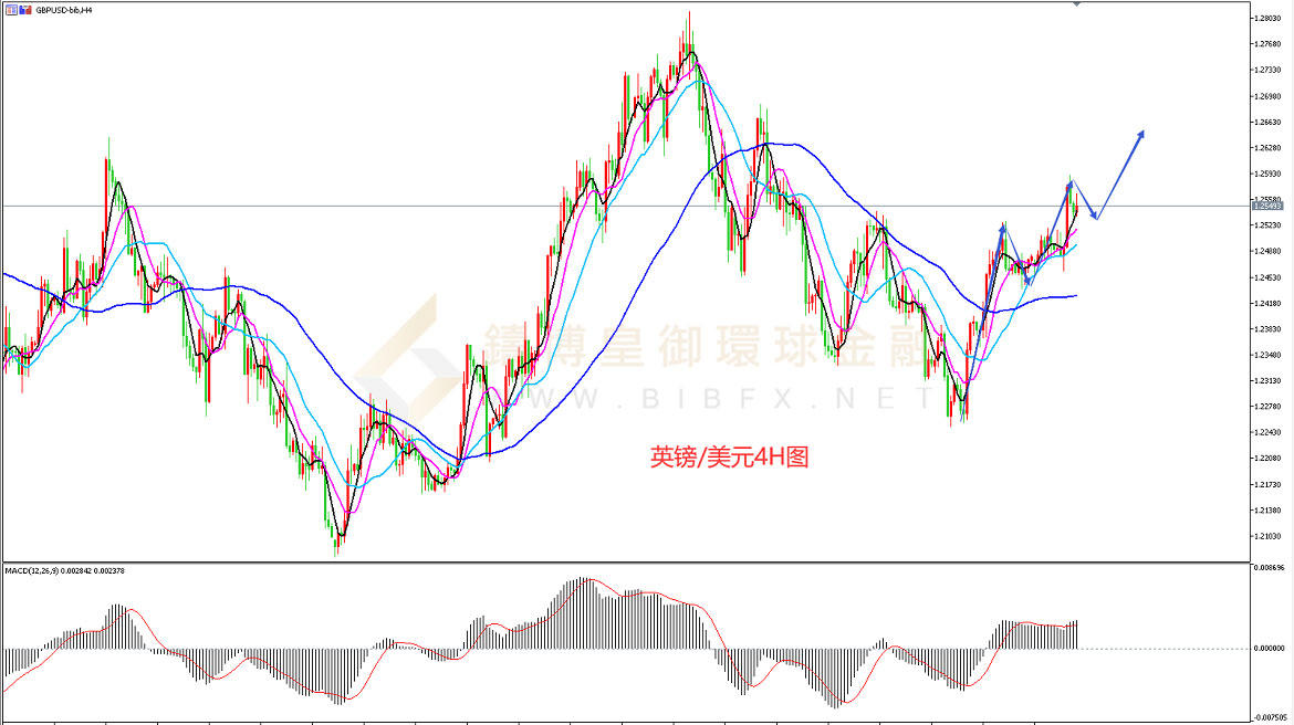 御金国际-英镑/美元 御金国际-英镑/美元