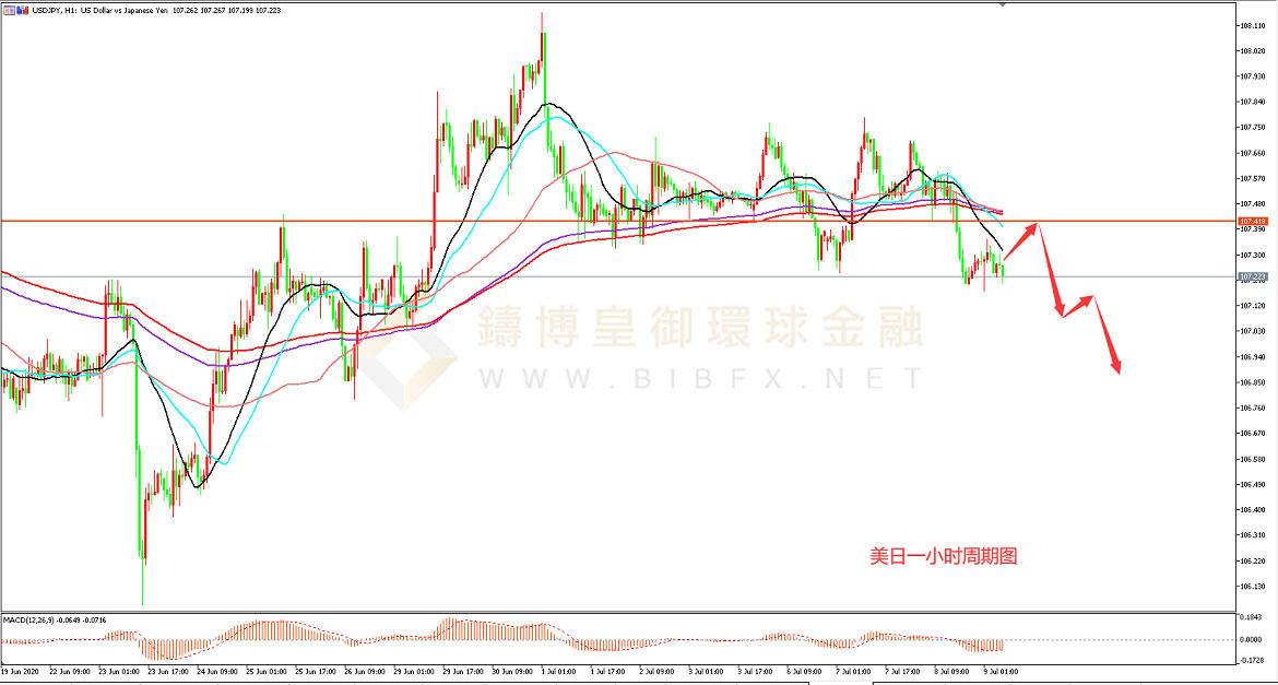 御金国际-美元/日元 御金国际-美元/日元