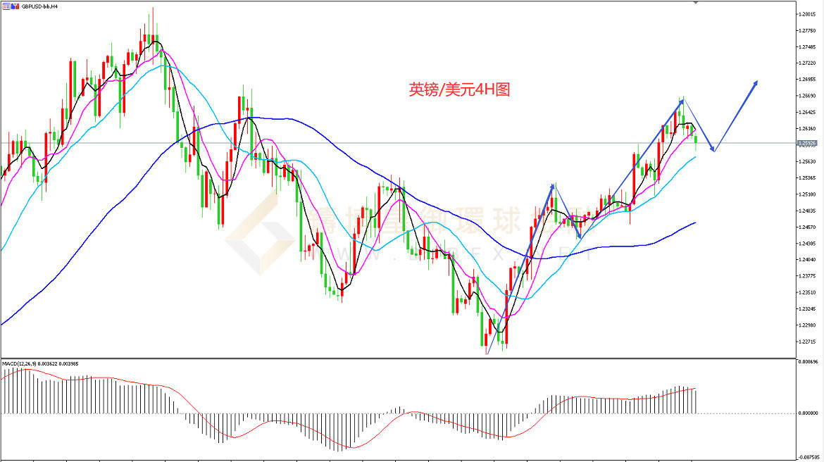 御金国际-英镑/美元 御金国际-英镑/美元