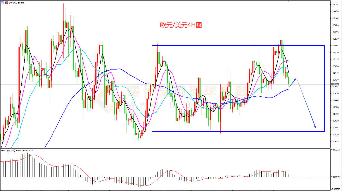 御金国际-欧元/美元 御金国际-欧元/美元