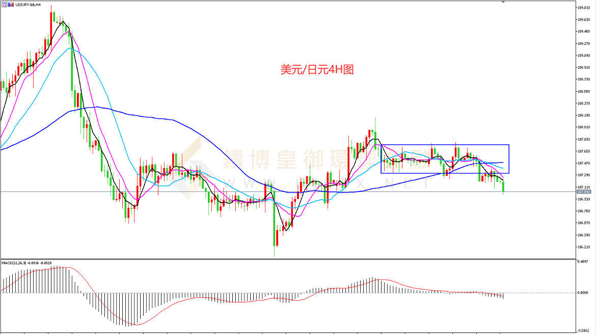 御金国际-美元/日元 御金国际-美元/日元
