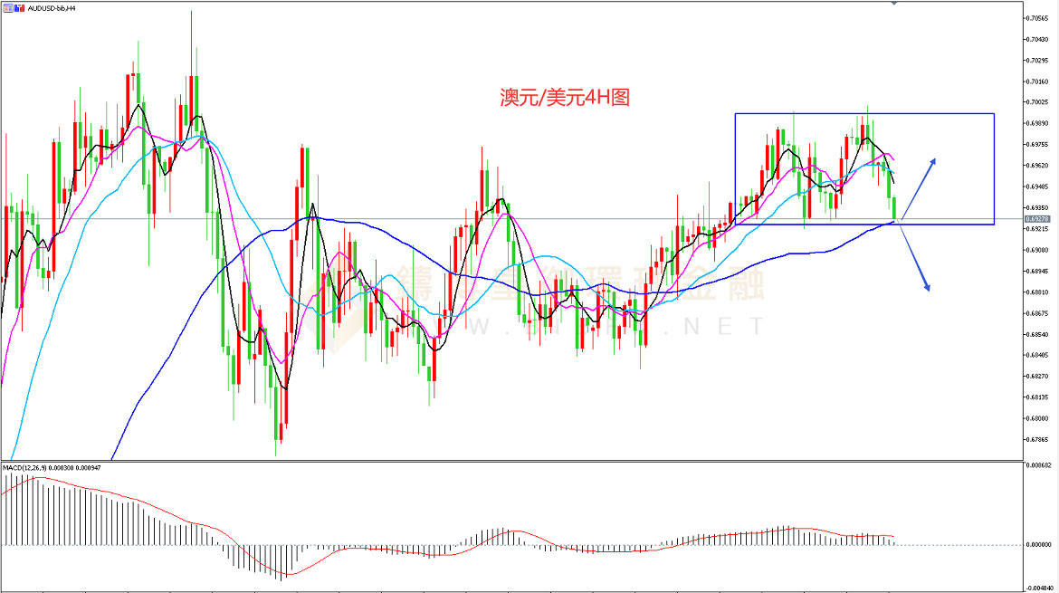 御金国际-澳元/美元 御金国际-澳元/美元