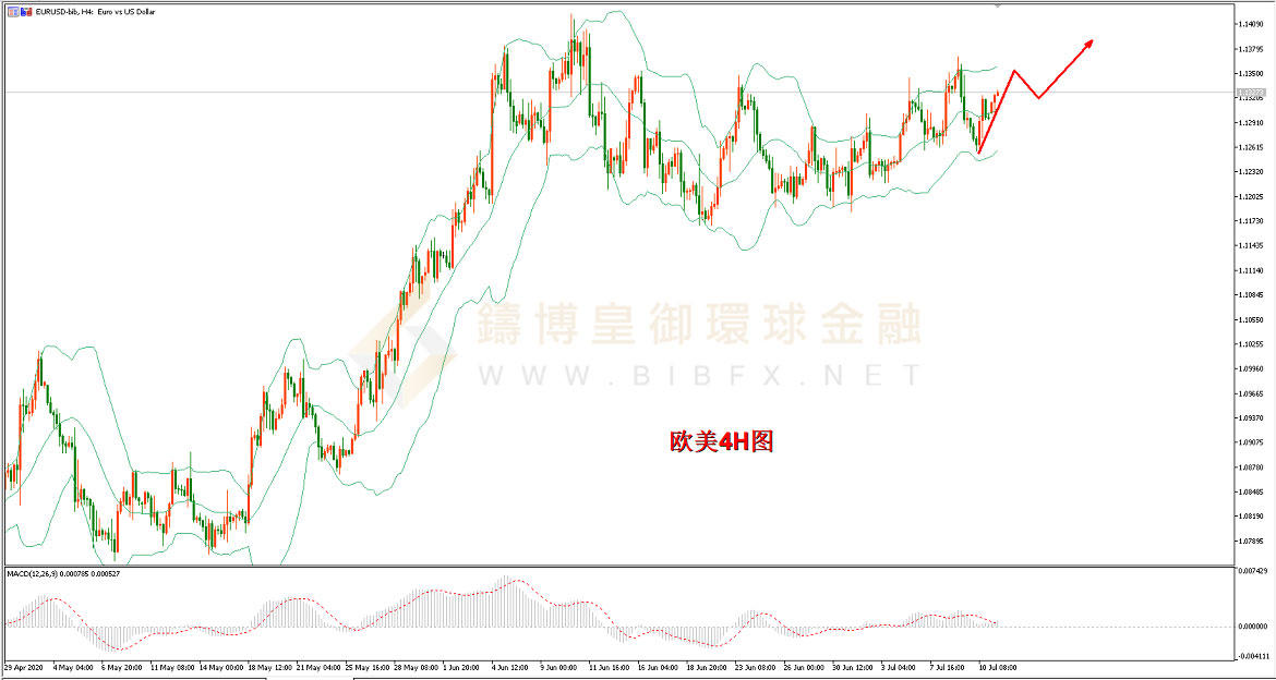 御金国际-欧元/美元 御金国际-欧元/美元