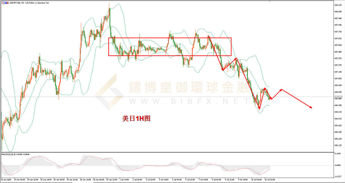 御金国际-美元/日元 御金国际-美元/日元