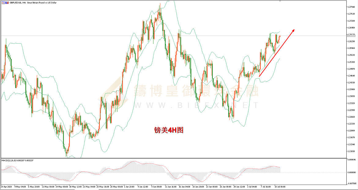 御金国际-英镑/美元 御金国际-英镑/美元
